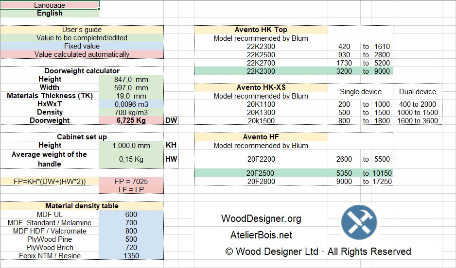 blum aventos door weight calculator