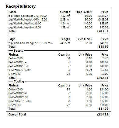 polyboard pricing report for quotes
