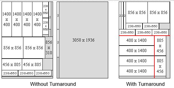 turnaround woodworking optimization software showing turnaround feature