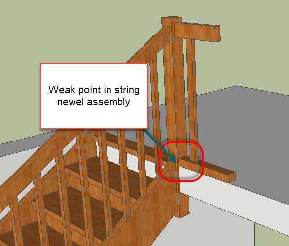 weak point if newel post has deep notch