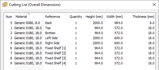 individual cutting list