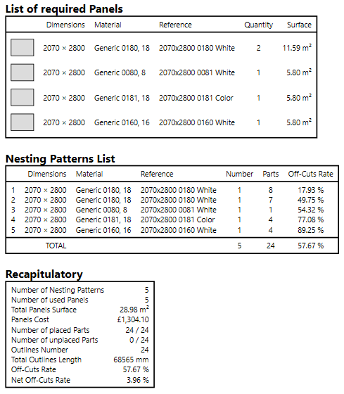 OptiNest optimization report showing required panels, nesting patters list and summary of optimization results