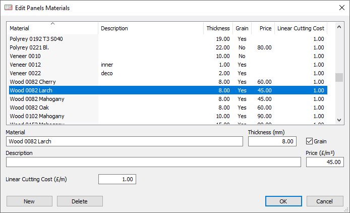 panel materials library