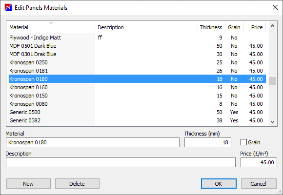 list of panel materials in optinest