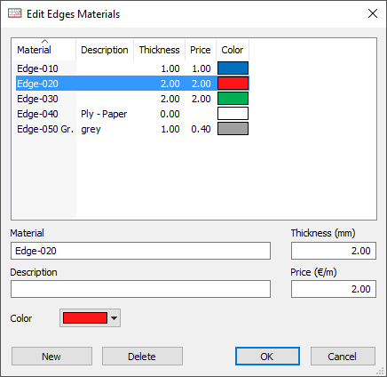 edging library in opticut