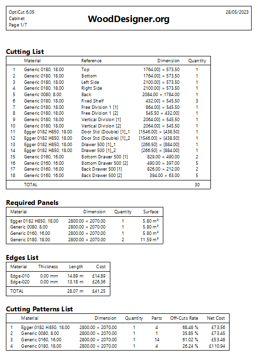 opticut printed optimization report