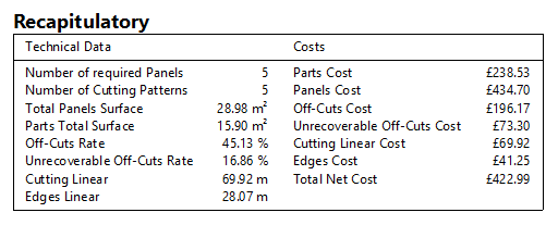 opticut cutting optimization report