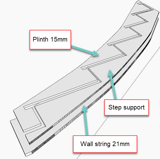 box string in 3 parts