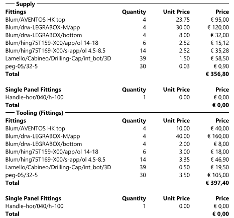 hardware report in polyboard