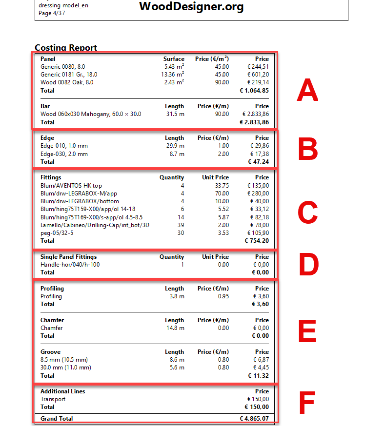 polyboard costing report