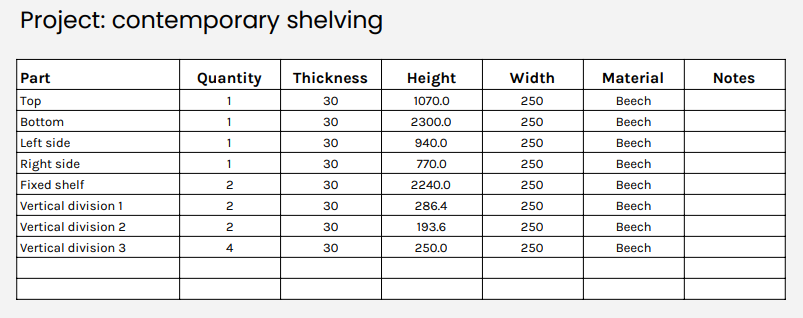 cutting list