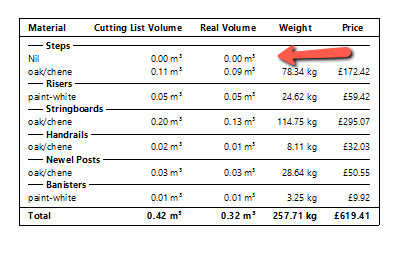 cost and material report showing nil material in stairdesigner
