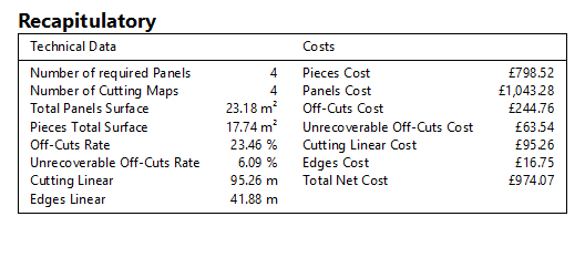report OptiCut cost and optimisation report